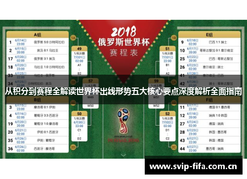 从积分到赛程全解读世界杯出线形势五大核心要点深度解析全面指南