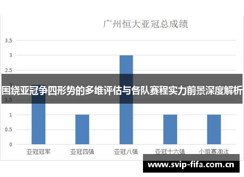 围绕亚冠争四形势的多维评估与各队赛程实力前景深度解析 围绕亚冠争四形势的多维评估与各队赛程实力前景深度解析